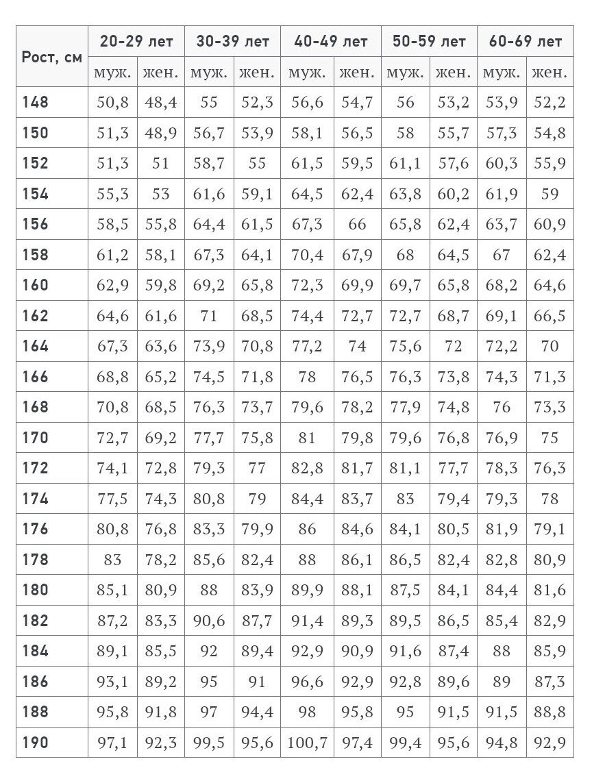    Всем привет!  С Вами Татьяна, пенсионерка.  Мне 73 года, рост 151 см, вес 59.9 кг. 27.02.23 мой вес  был 82 кг.  Гипертония и боли в коленных суставах заставили меня начать процесс похудения.