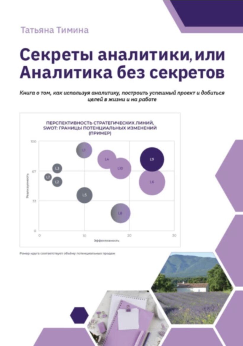 Секреты аналитики или Аналитика без секретов | ФармАналитика | Дзен