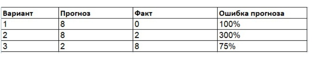 Пример 1