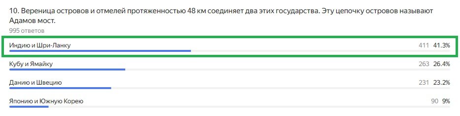 Правильный ответ: Индию и Шри-Ланку