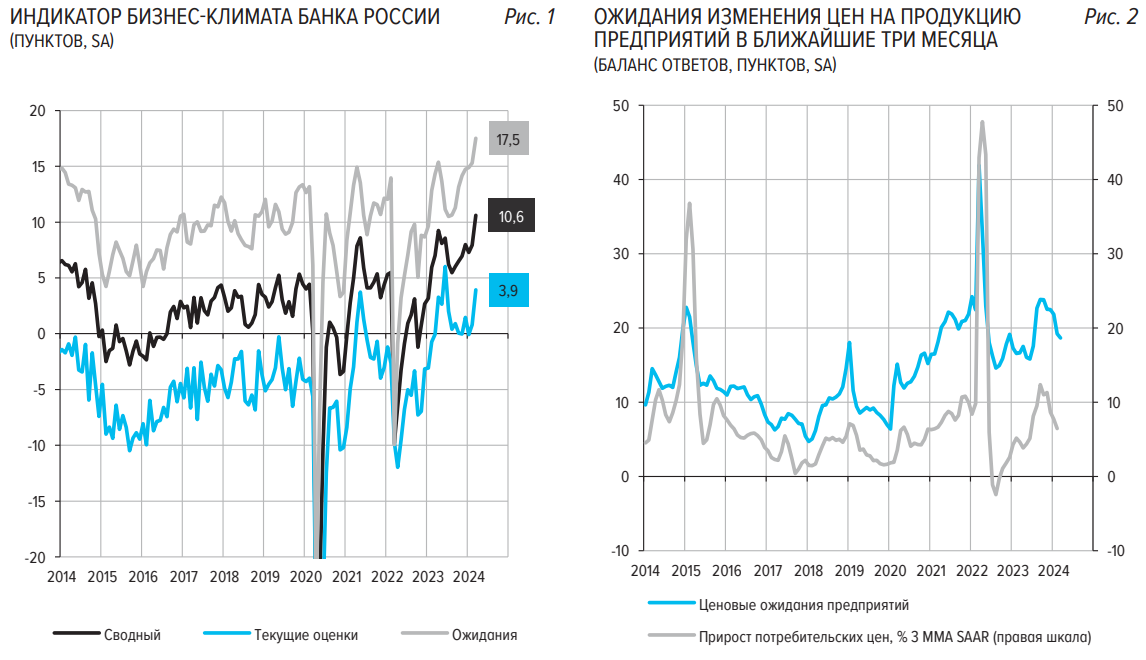 Сегодня в выпуске:  — Что там с ОФЗ? — Где брать деньги под бизнес? — Сэм Бэнкман-Фрид, говорит, что 50 лет - это неприемлимо — Международный день счастья Доброе утро, всем привет!-7