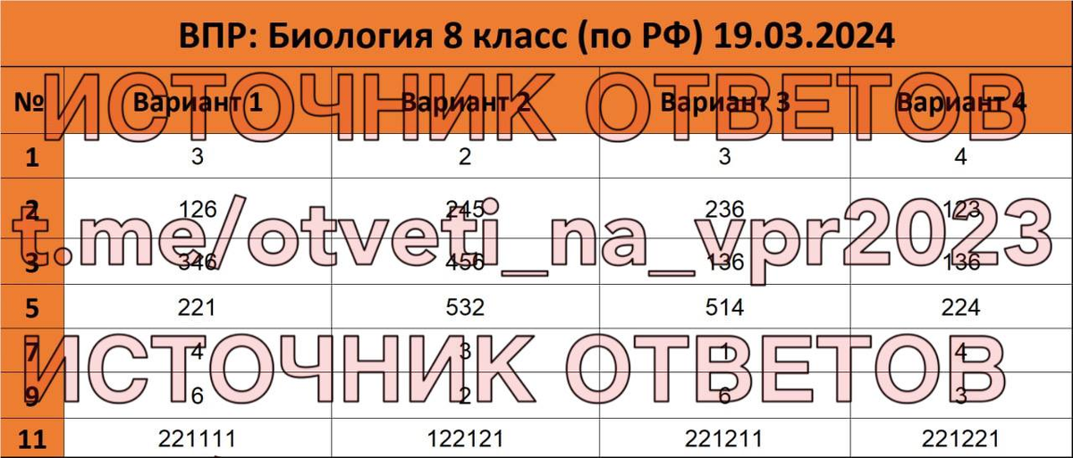Впр по обществознанию 7 класс 2021