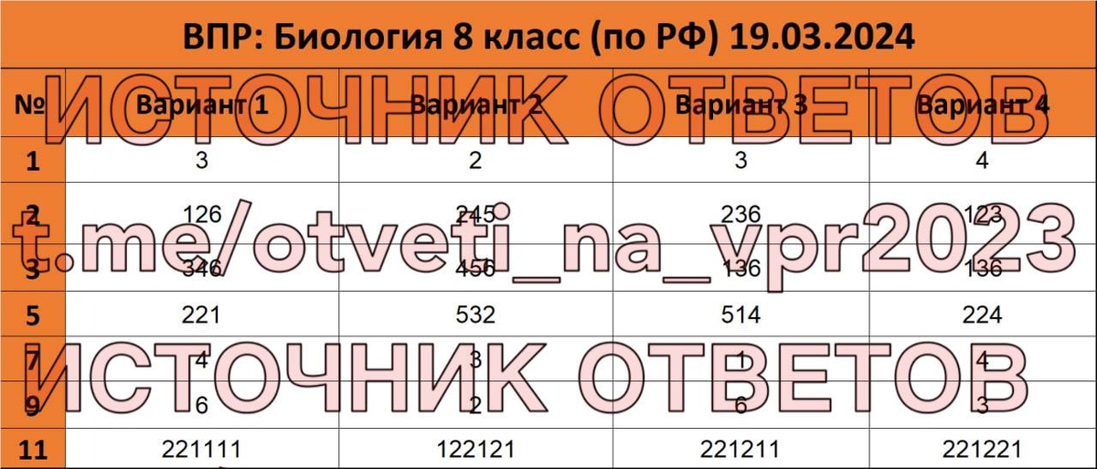 Впр по математике 8 баллы