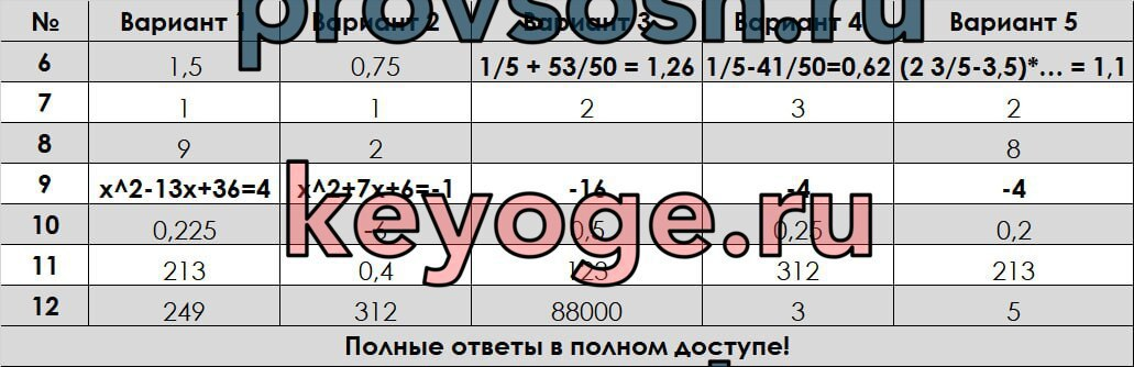 Впр по истории россии 6 ответы. Впр по биологии 6 класс 1в. История решу впр 6 класс 2024 ответы. Впр по истории 5 класс решу впр с ответами. Впр по истории 5 класс 2021 год 1 задание.