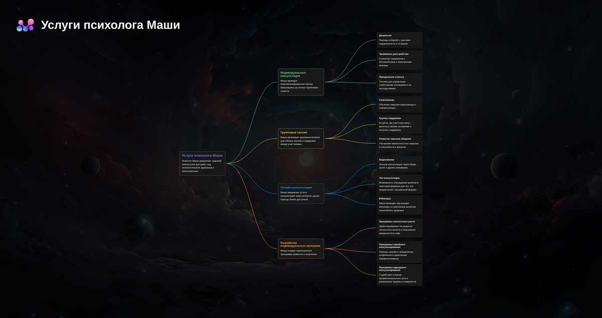 Как сделать mindmap, SWOT-анализ и брейншторм за 5 минут