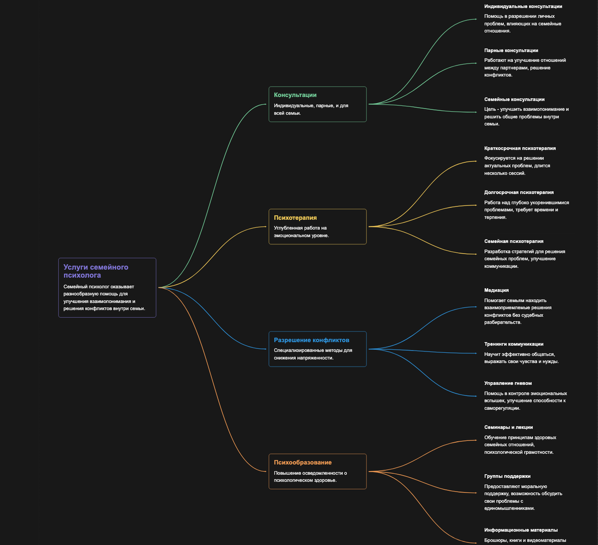 Как сделать mindmap, SWOT-анализ и брейншторм за 5 минут | Наташа Нагорнова  | Нетипичный маркетинг и нейросети | Дзен