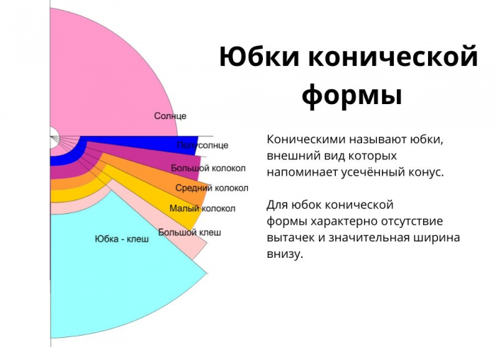 Хотя швеям, имеющим профессиональное обучение (а не тем, кто учились по видео Youtube*), и так все это преподают