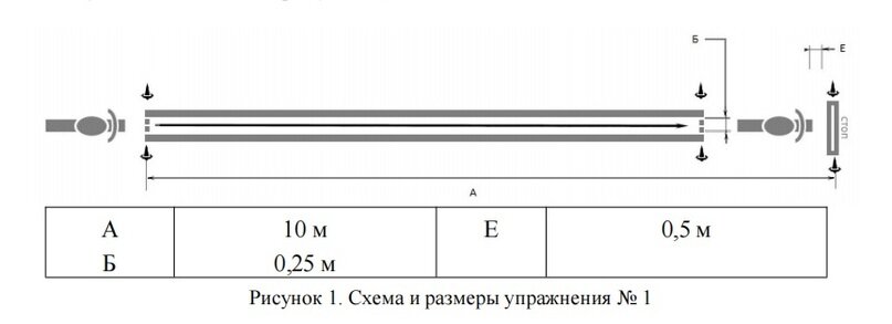 Высота «колейной доски» не менее 0,02 и не более 0,05 м