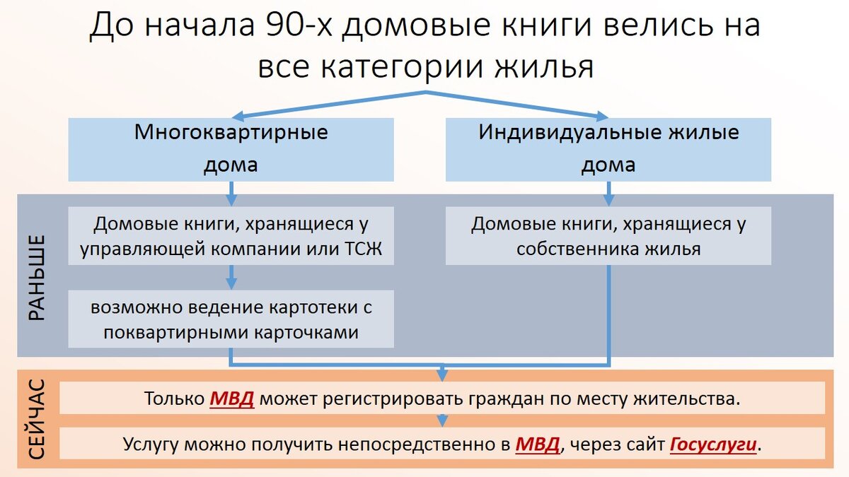 Домовые книги: мифы и факты | Посмотри на меня | Дзен