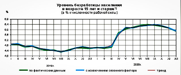 Есть версия, что слово «работа» в древнеславянский язык перекочевало из индоевропейского наречия, в котором корень «orbhos» означал «барщина, физический труд на кого-либо».-2