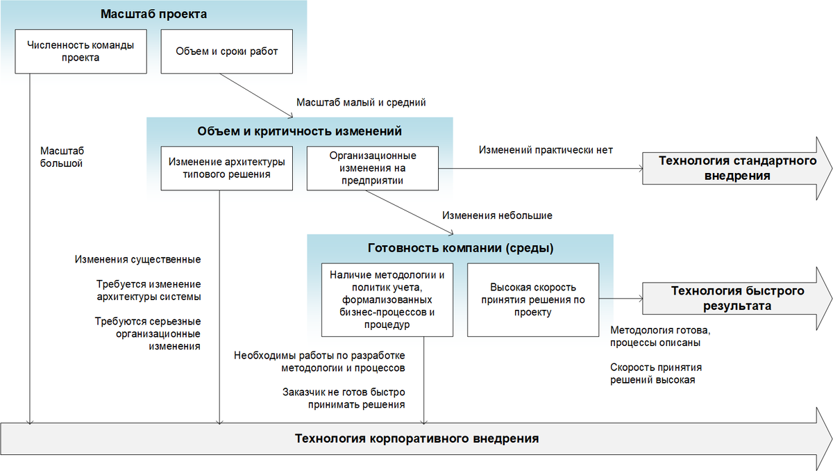 Существующая геополитическая ситуация обнажила множество проблем, в том числе зависимость отечественных предприятий от рынка зарубежного программного обеспечения.