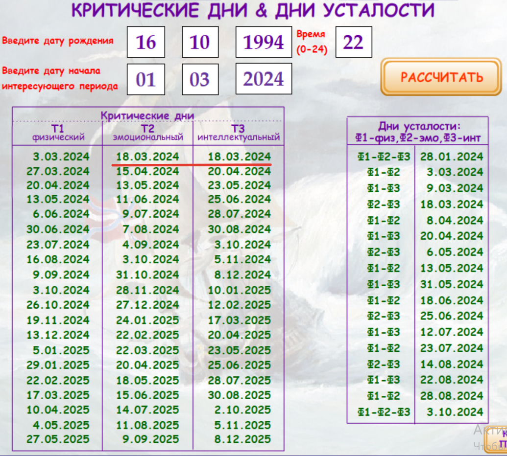 я поставила приблизительно 22 часа, хотя оно, по моим астрологическим ощущениям, может быть чуть раньше на несколько минут - просмотрев его фотографии, интервью и изучив, что для него важно на самом деле. Но об этом позднее!
