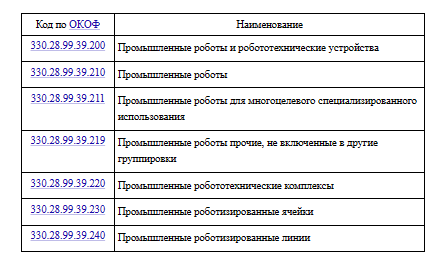 Заполнение формы 1 2. Заполнение формы 1 2. Статистическая отчетная форма п1. Формы отчетности основных средств. Образец 1-т сведения о численности и заработной плате работников.