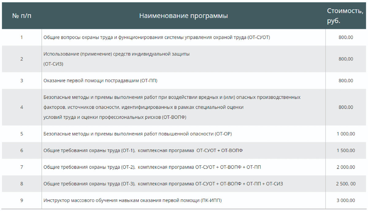 Программа подготовки охранников