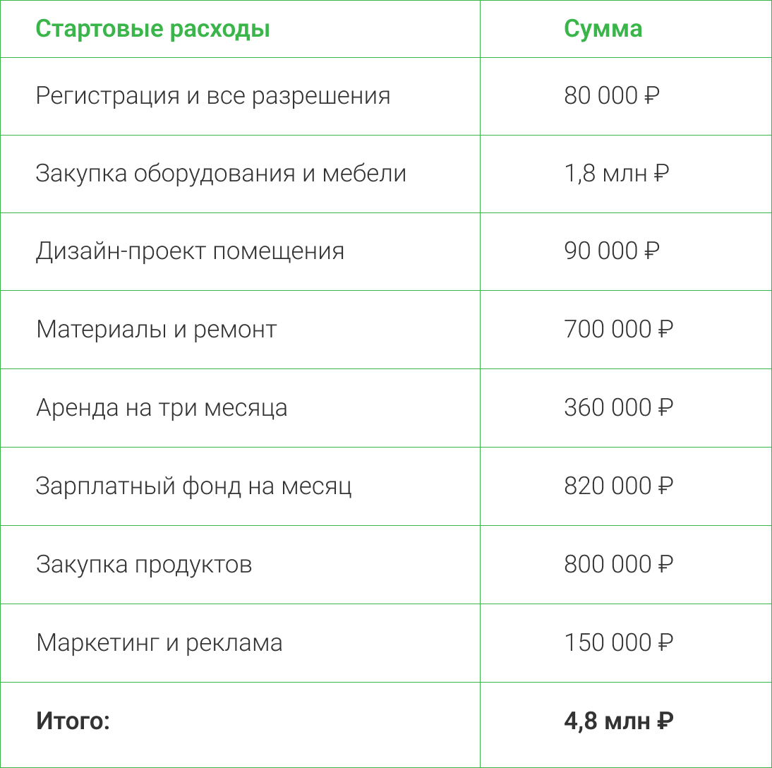 Как написать бизнес-план. Разбор на кейсе | Банк «Центр-инвест» | Дзен