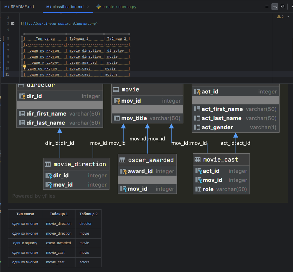 Лучшие компиляторы на питон. Python 3 задание. Задания для программирования. Задачи по пайтон. Python 3.
