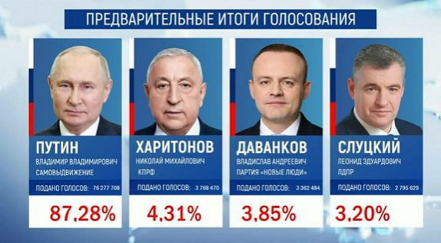 https://glasnarod.ru/wp-content/uploads/2024/03/photo_2024-03-21_11-47-58-886x0-c-default.jpg