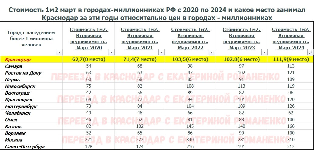 2021 на асфальте. Пользователи мобильного интернета. Миграция населения кузбасса карта. Что было в 2021 году. Пользователи мобильного интернета.