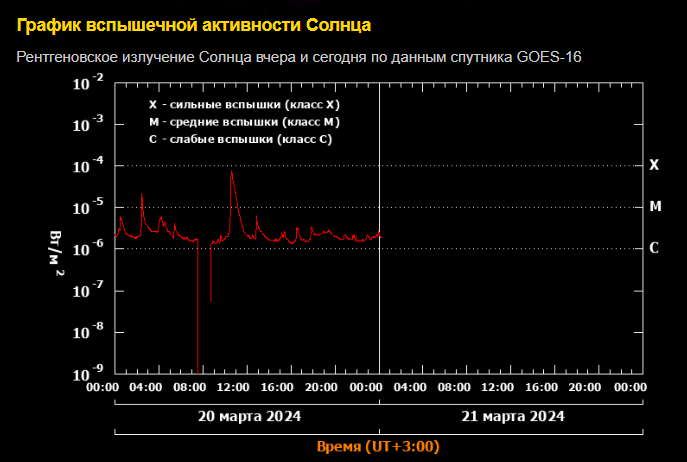   Лаборатория солнечной астрономии ИКИ ИСЗФ