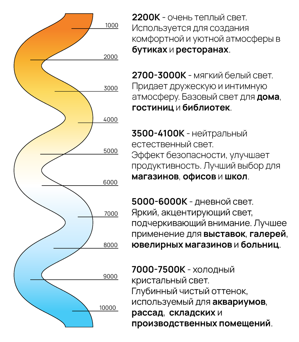 Шкала Кельвина