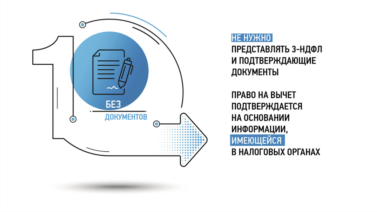 Налоговый вычет за квартиру в 2024 году. Всё, что нужно знать - простым  языком 