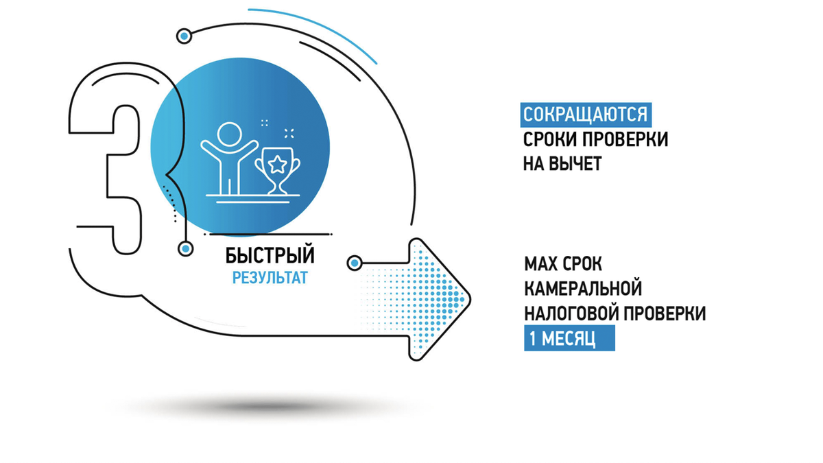 Налоговый вычет за квартиру в 2024 году. Всё, что нужно знать - простым  языком 