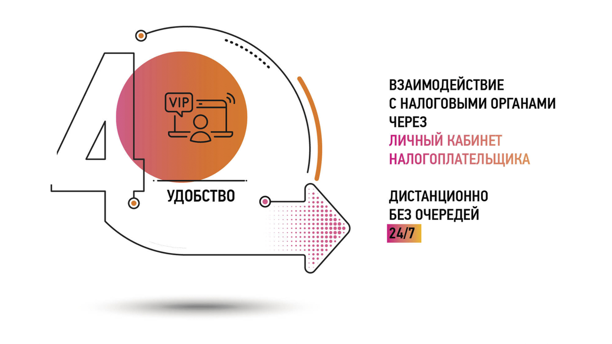 Налоговый вычет за квартиру в 2024 году. Всё, что нужно знать - простым  языком 