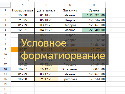 как сделать перенос текста в гугл таблицах. перенос текста в таблице. гугл таблицы перенос. гугл таблица кнопка текстового. гугл эксель.