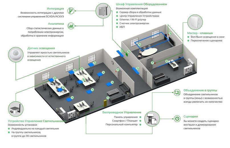 программно-аппаратный комплекс SolarOS