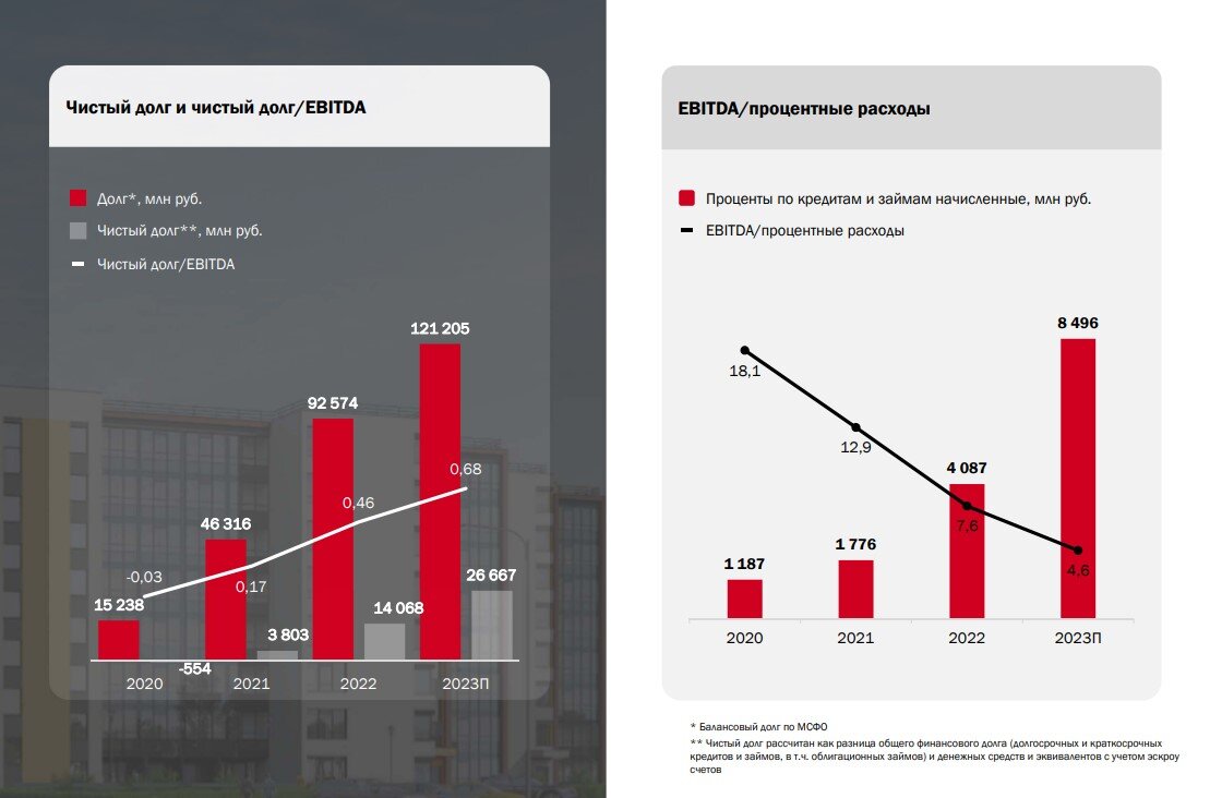 регистрация выпуска государственных ценных бумаг