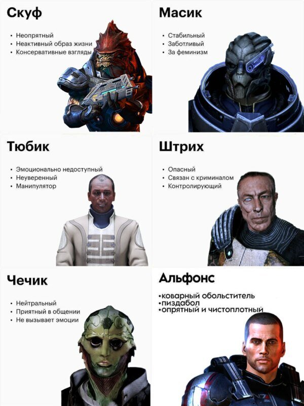 Мемы, происхождение, значение. Скуф, масик, тюбик. Классификация парней ...
