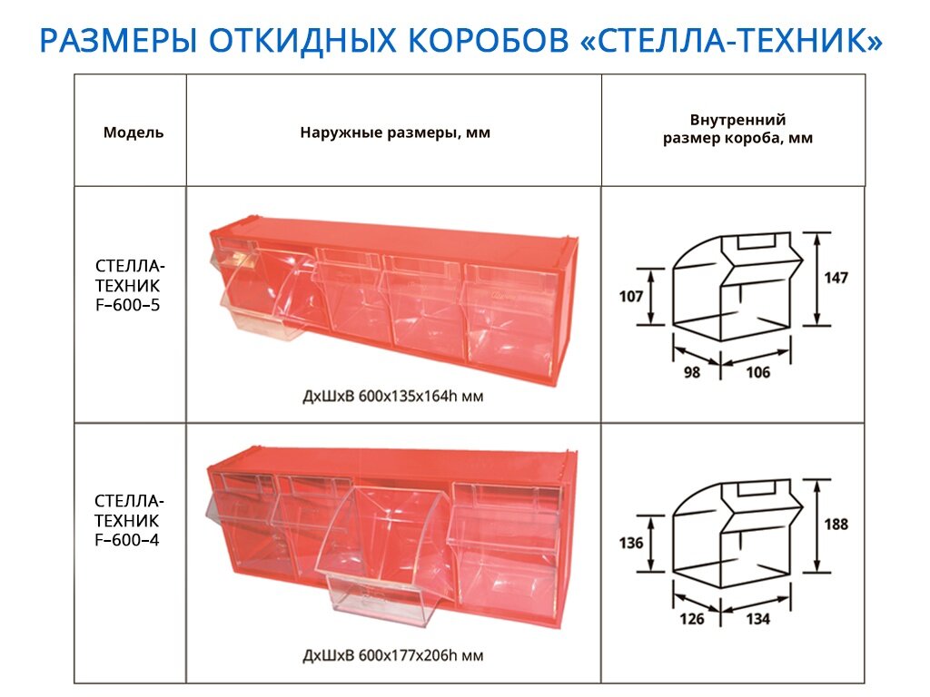 Размеры короба для винограда