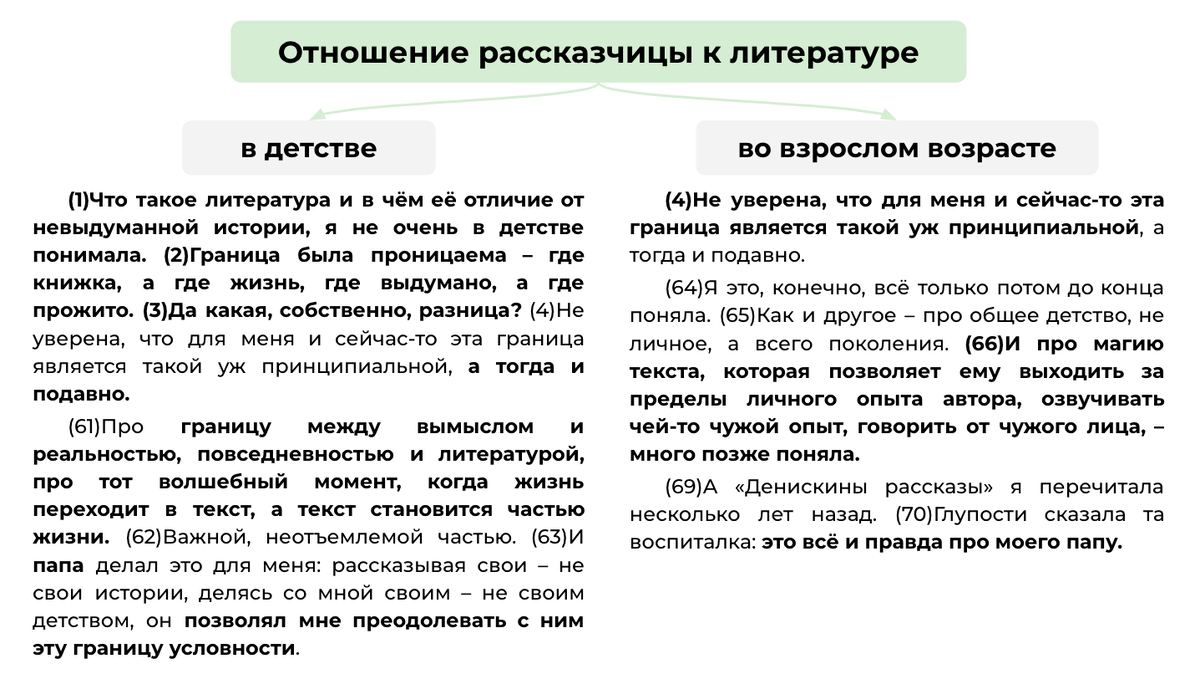 СтатГрад 19.03. 2024: Сочинение ЕГЭ по тексту И.С. Богатырёвой «Что такое  литература...» | Сочиняшка | ОГЭ | ЕГЭ | Дзен