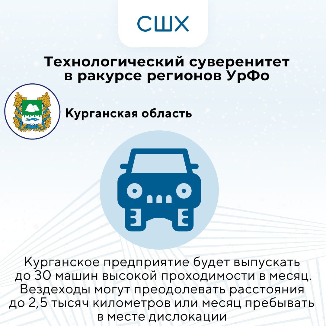 УралЗамещает: как регионы приближают технологический суверенитет | СШХ |  Дзен