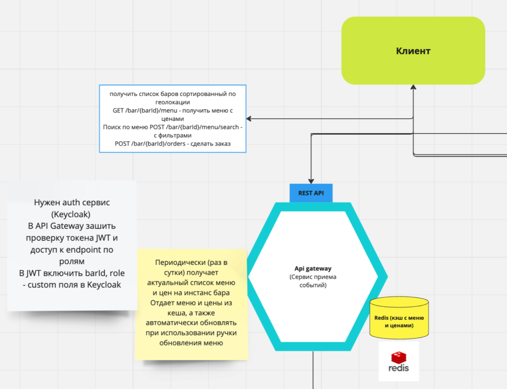 Проект «Система для поддержки работы баров» | OTUS. Онлайн-образование |  Дзен