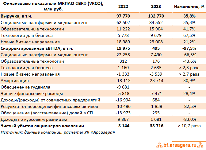 68.32 2 оквэд расшифровка 2023. Операционная расходы это. Статьи расходов в бюджете расшифровка. Статьи расходов в бюджете расшифровка 2023. 310 Статья расходов бюджета расшифровка 2023.