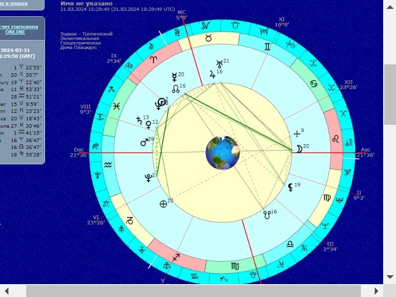 Хорарная схема сегодняшнего товарищеского поединка