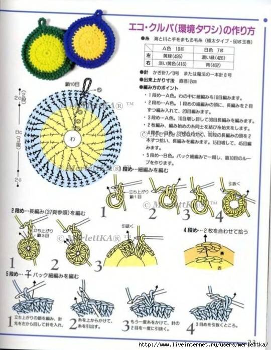 Мочалки крючком для начинающих круглые. Схема овальной мочалки с вытянутыми петлями. Вязание крючком мочалки с вытянутыми петлями круглая. Схема вязания круговой мочалки крючком. Схема вязания мочалки крючком с вытянутыми петлями.