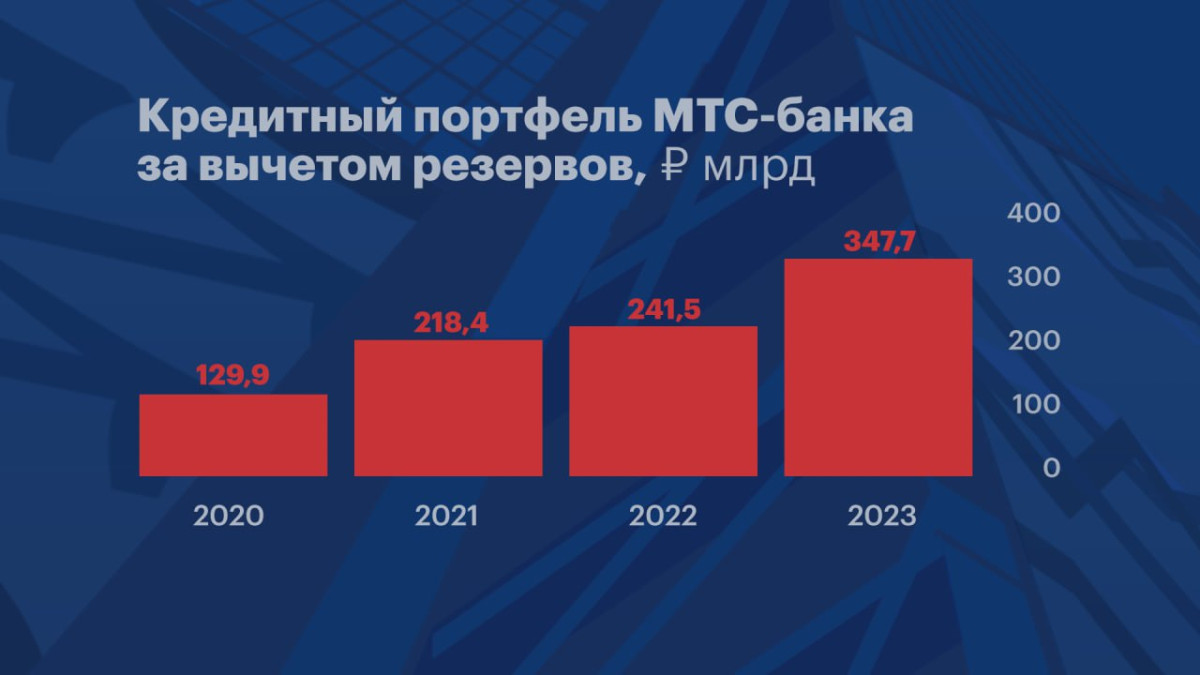 IPO МТС банка. Участвуем? | Опыт диванного инвестора | Дзен