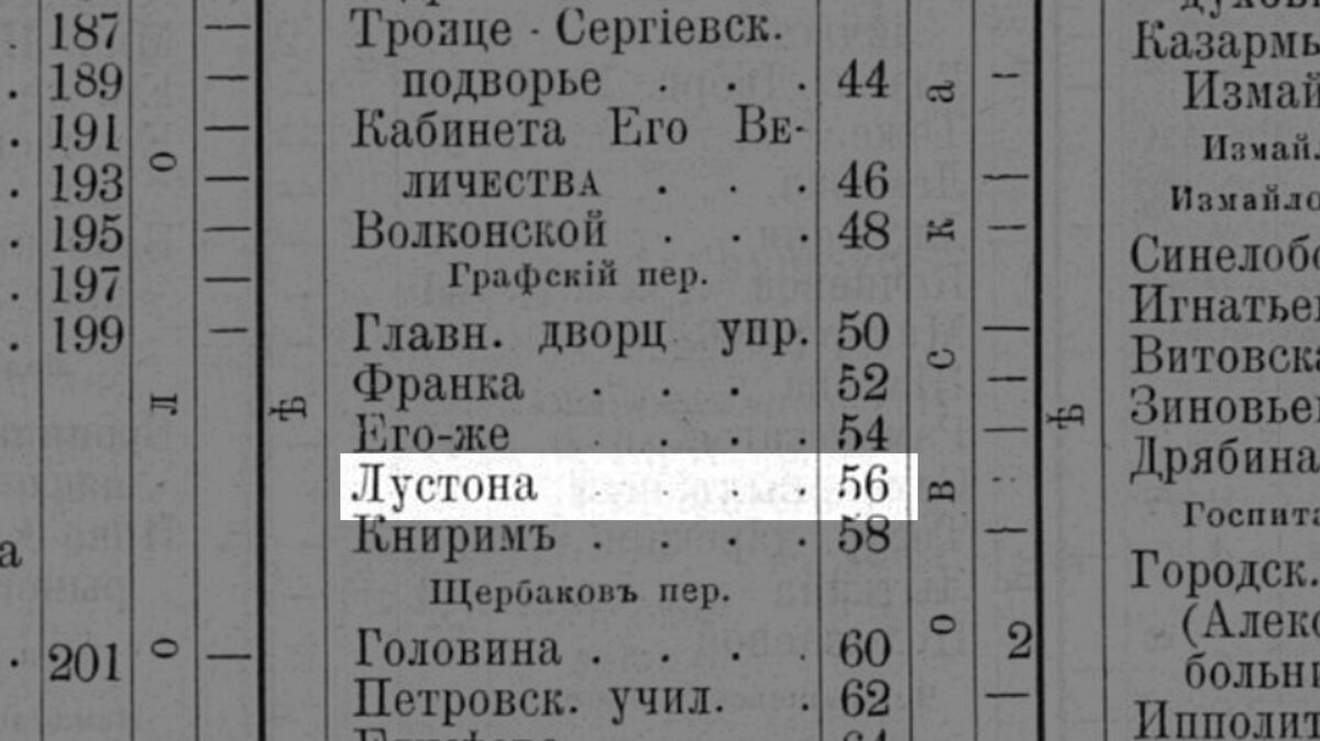 Бывший доходный дом М.А. Гавриловой на набережной реки Фонтанки, д .56 (136  фото) | Живу в Петербурге по причине Восторга! | Дзен