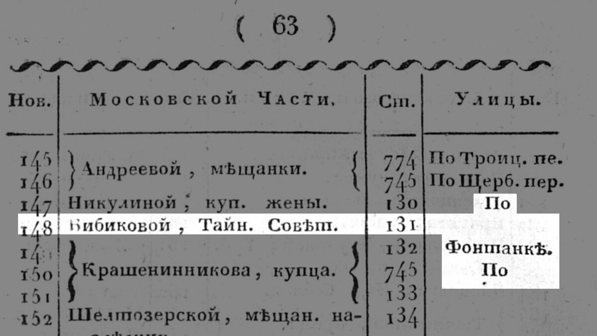 Бывший доходный дом М.А. Гавриловой на набережной реки Фонтанки, д .56 (136  фото) | Живу в Петербурге по причине Восторга! | Дзен