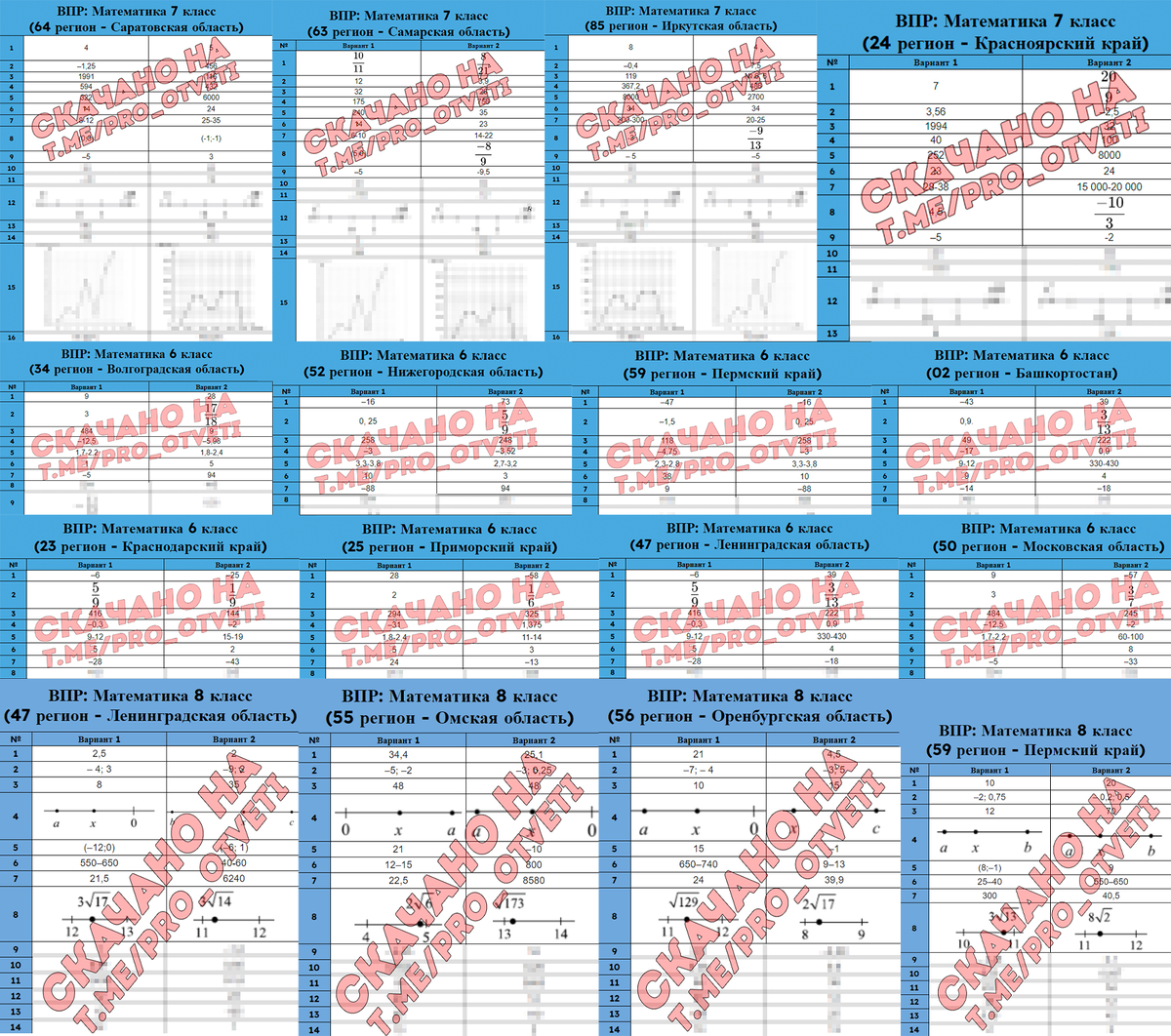 Обществознание контрольная работа 7 класс 3 четверть. Тест по обществознанию 5 класс. Годовая проверочная работа 6 класс по географии. Обществознание контрольная работа. Итоговый тест по обществознанию 7 класс боголюбов с ответами.