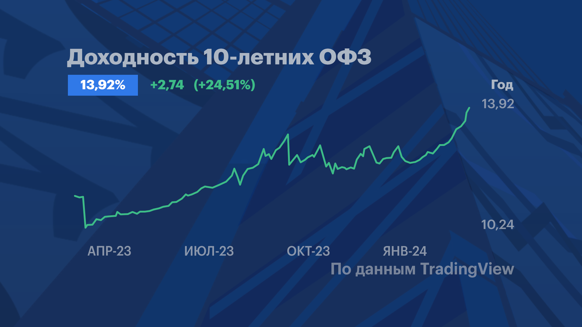 таблица доходности облигаций офз. федеральные ценные бумаги это. облигации офз доходность. офз облигации флоатеры. облигация федерального займа - это ценная бумага:.