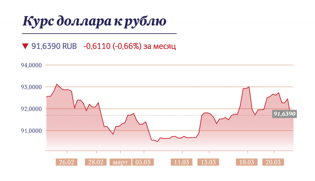 1000 сум в рублях 2024 на сегодня