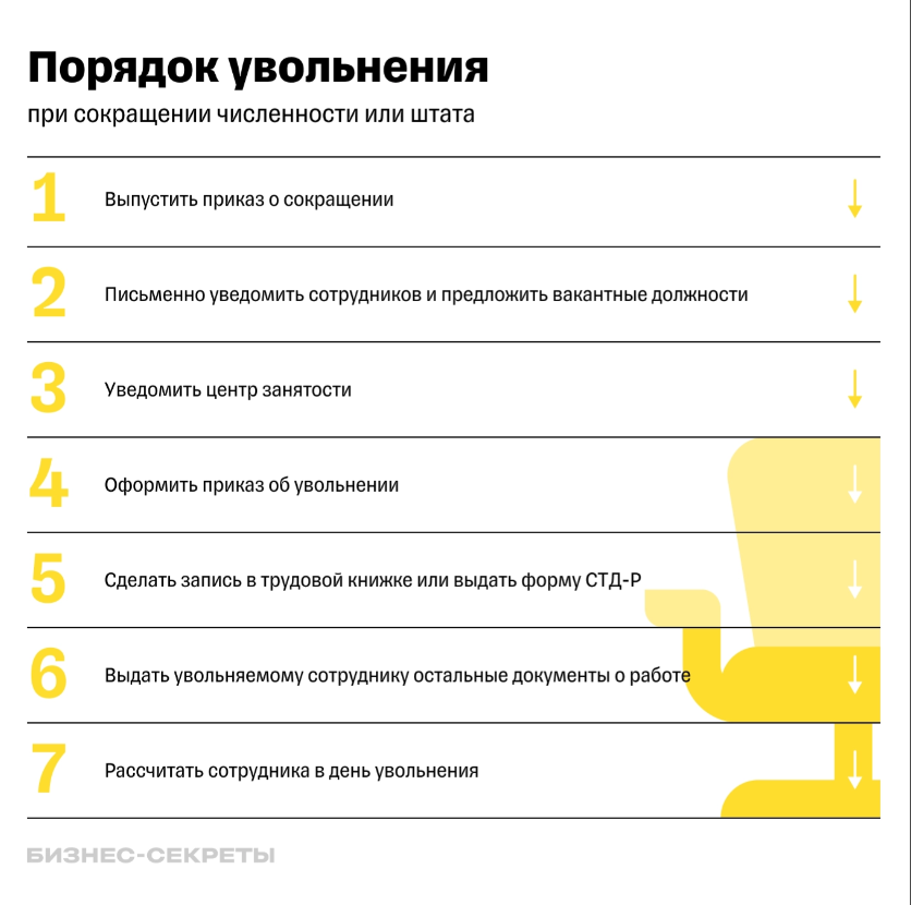 Пошаговый план сокращения сотрудников