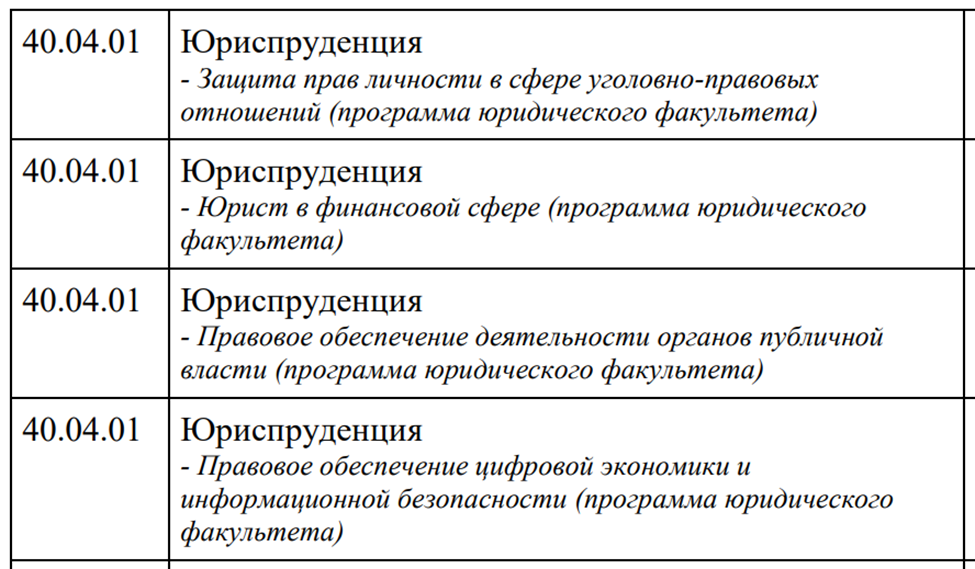 Юриспруденция – это направление.  
Курсив – это профиль!