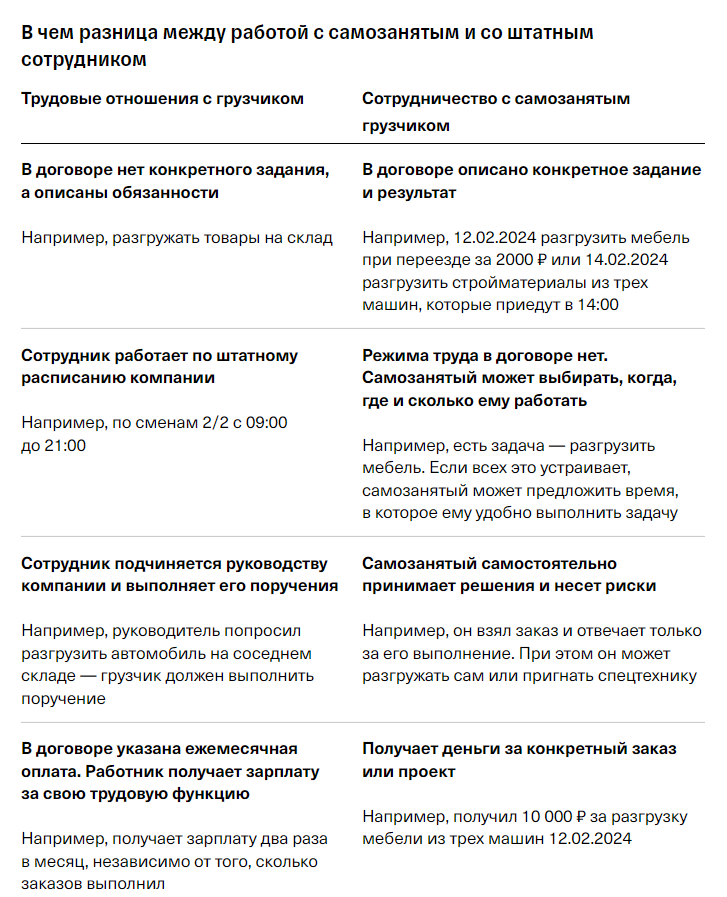 Налоговая будет смотреть на фактические отношения между работником и работодателем, а не на то, как они оформлены на бумаге