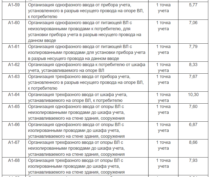 УНЦ А1-59, А1-60, А1-61, А1-62, А1-63, А1-64, А1-65, А1-66, А1-67, А1-68