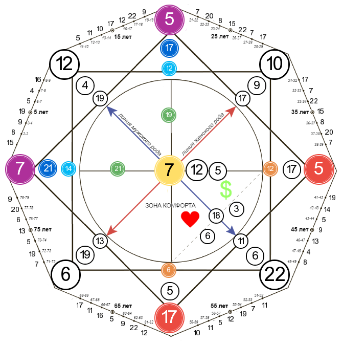 -2