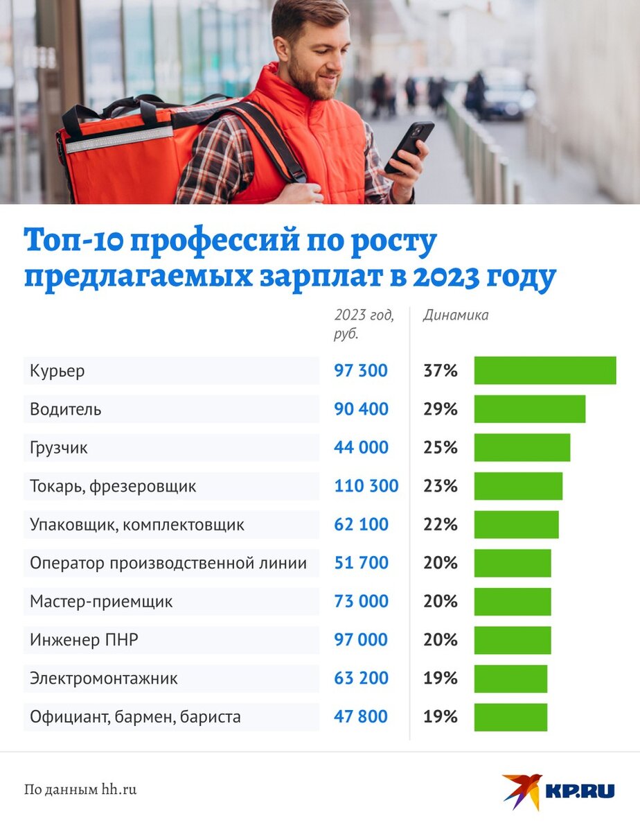   Наиль ВАЛИУЛИН